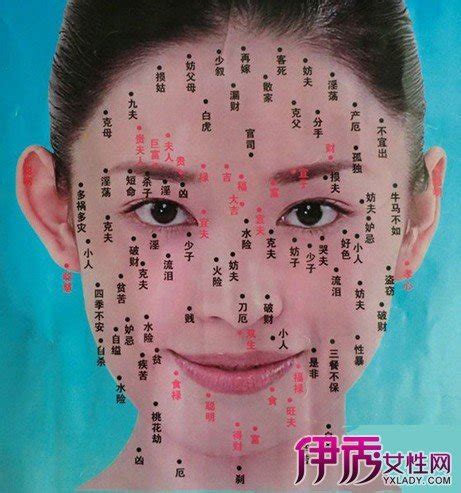 右下眼皮有痣|女人右眼下有痣命运 女人右眼痣图解大全